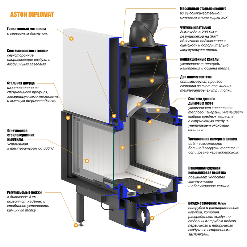 Каминная топка ASTON DIPLOMAT 17.900 (миниатюра)